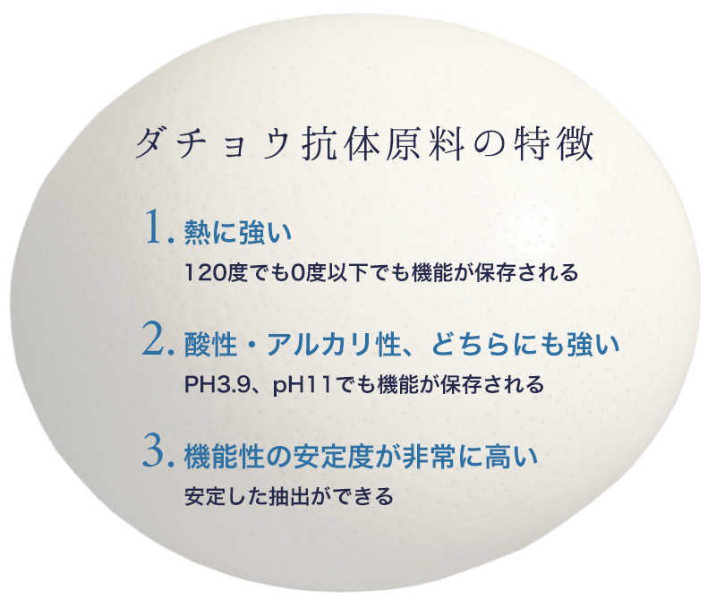 ダチョウ抗体原料の特徴
